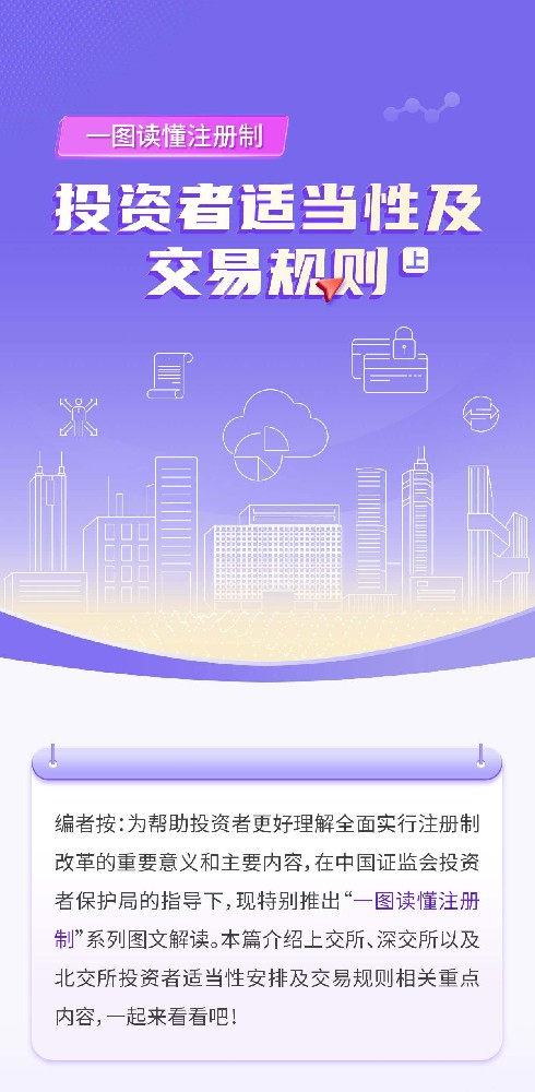 09-一图读懂注册制丨投资者适当性及交易规则（上）_01.jpg