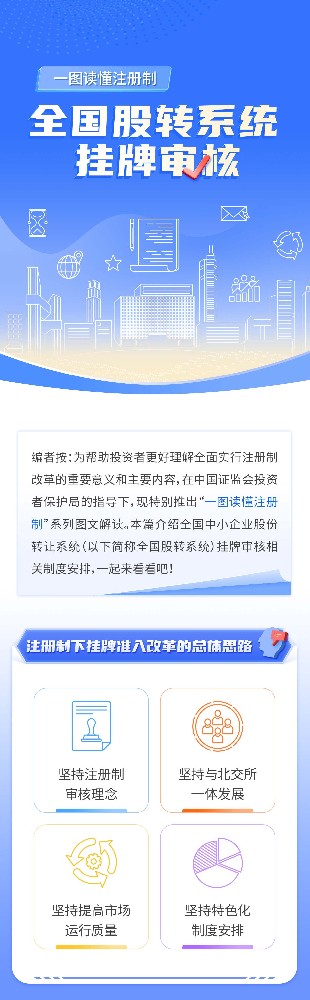 03-一图读懂注册制丨全国股转系统挂牌审核_01.jpg